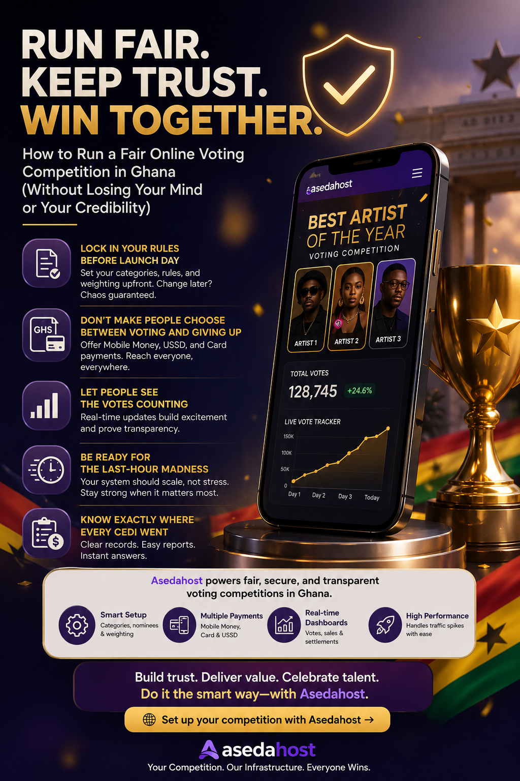 How to Run a Fair Online Voting Competition in Ghana (Without Losing Your Mind or Your Credibility)